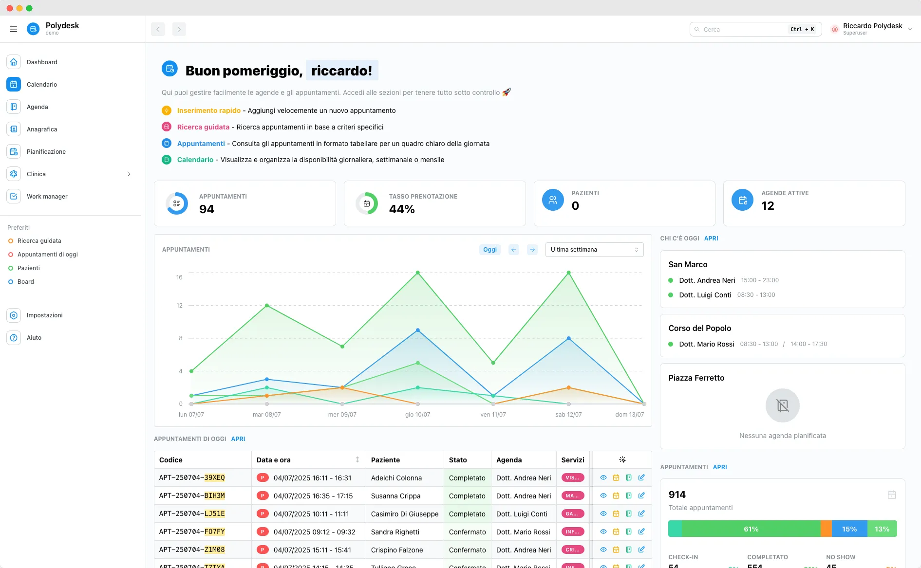 Immagine della dashboard